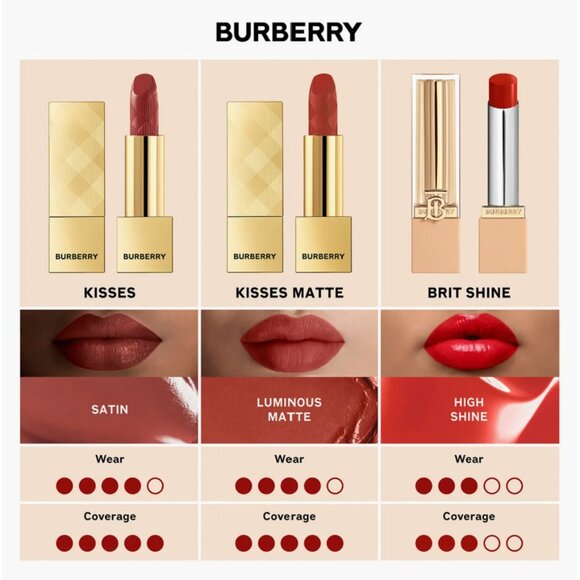 Burberry Kisses Matte Lipstick* ~ 15 Deep Peach Lip Colour 3.3g/0.11oz NIB - Picture 10 of 12